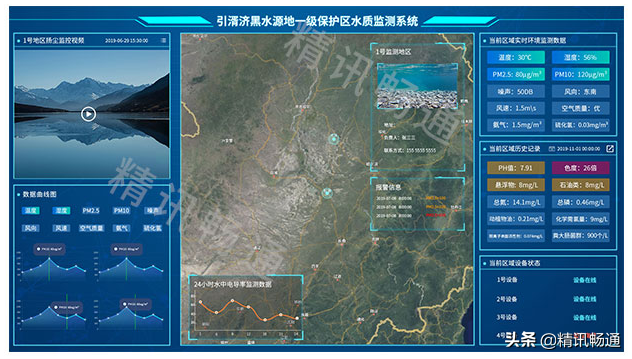 在城市化進程不斷加速的今天，環境污染問題日益嚴重，水質監測成為保障人民健康的重要措施之一。傳統的水質監測方式需要大量的人力和物力投入，且監測結果容易受到時間和地點的影響。而水質監測云平臺的出現，有效地提高了水質監測的效率和質量。
